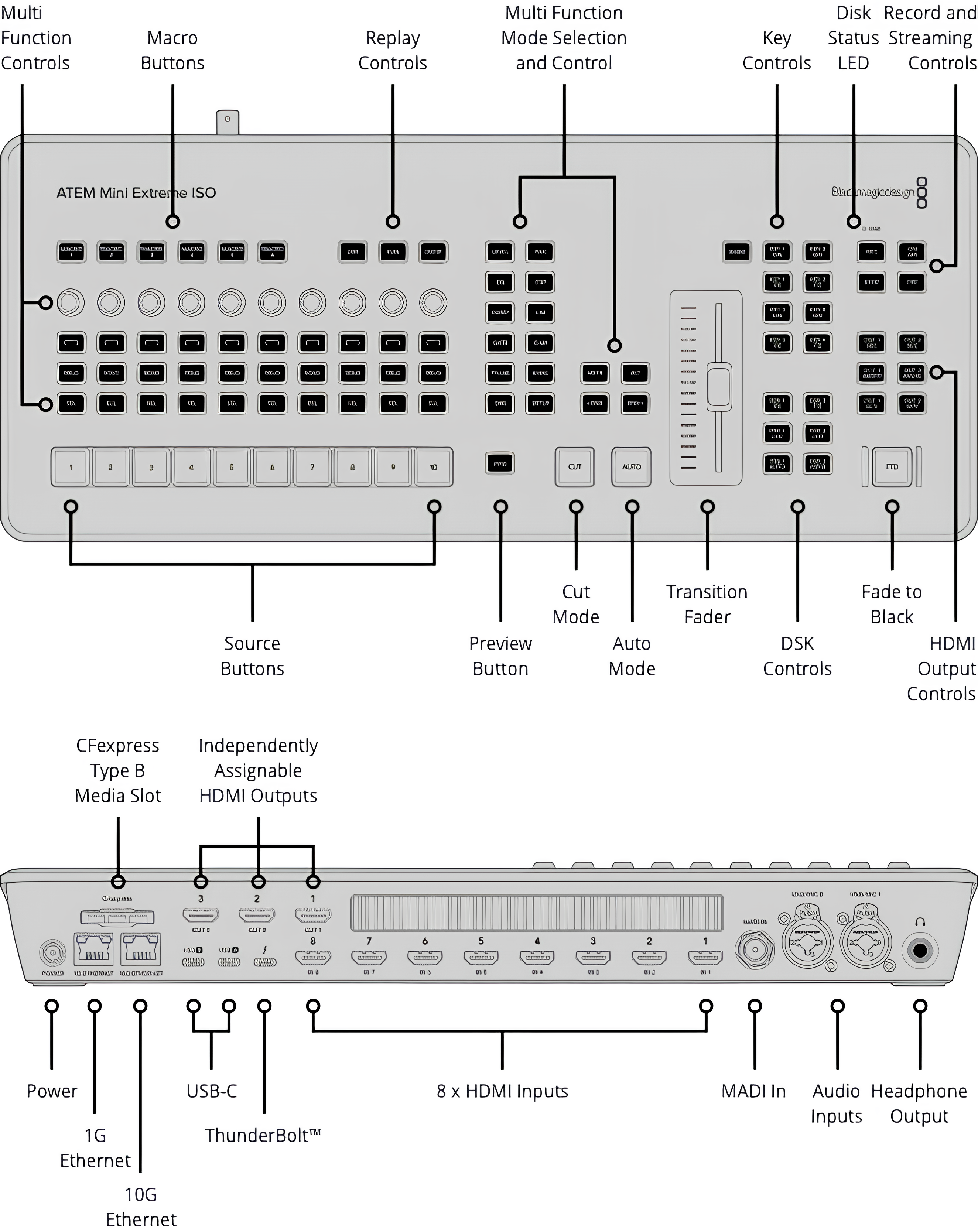ATEM Mini Extreme ISO G2
